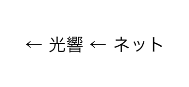 レーザーをネットから