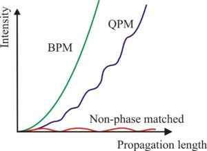 BPMQPMのコピー2