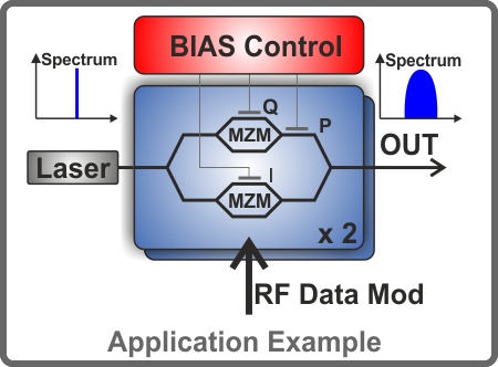 BIAS_Control_Application_Example