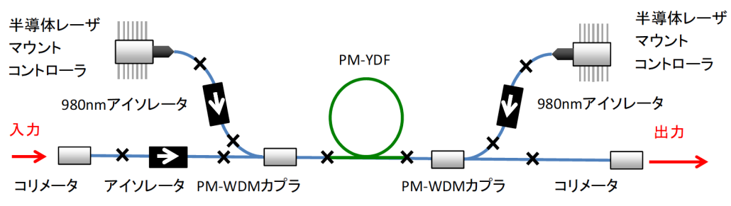 FA-PMYD-H-kit_fig