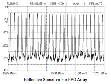 FBG Array
