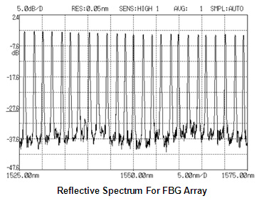 FBG Array