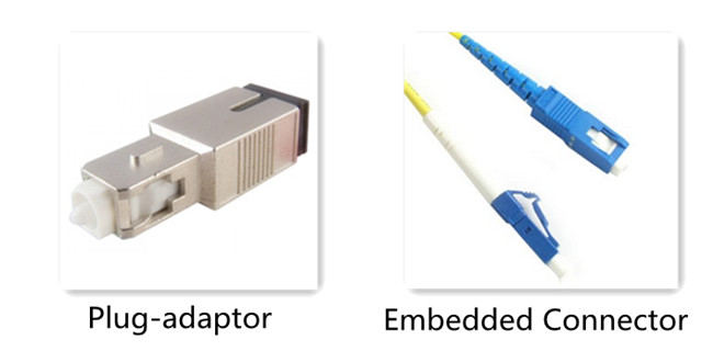 FBG Filter Embedded Connector