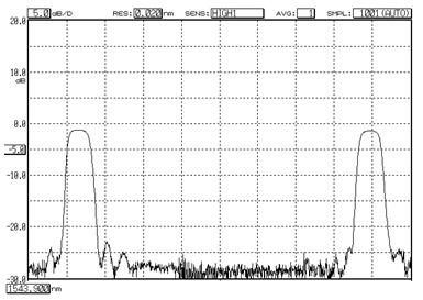 FBG for sensor