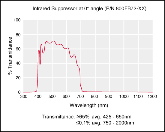 IRSuppressor