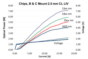 LIV_Chips_B_and_C_Mount_2_5mm_Rev3