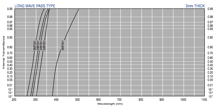 Long-pass_filter_glass1