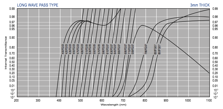 Long-pass_filter_glass2