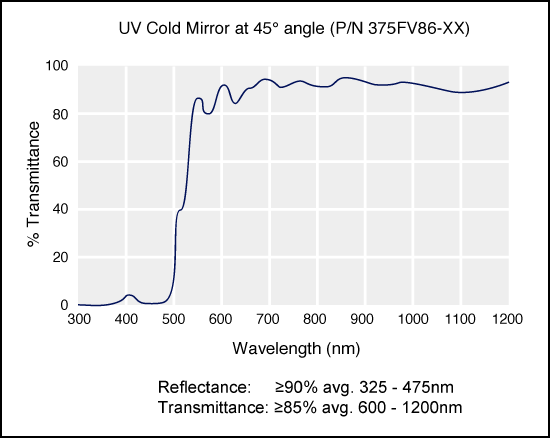 UVColdMirror_1