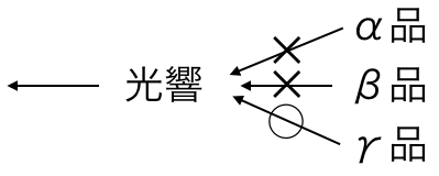 レーザー選択