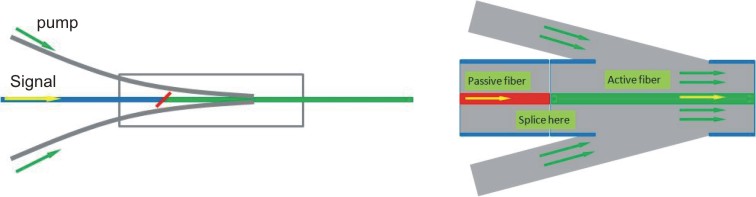 doped fiber combiner