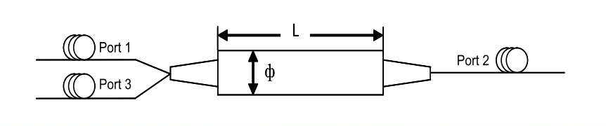 CIR