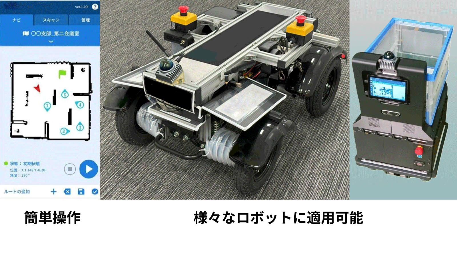 自律移動パッケージソフトウェア システム構成図
