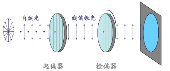 消光比試験の原理