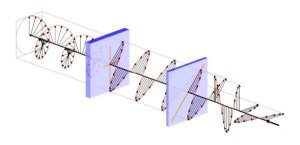 Measurement Principle