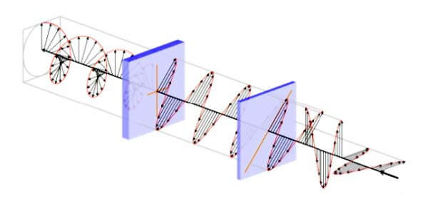 Measurement Principle