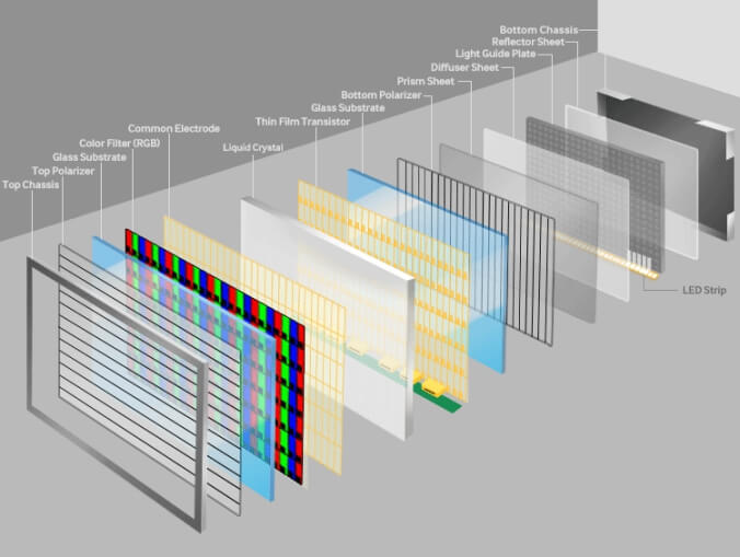 Optical Element Transmittance Testing in
Liquid Crystal Panels
