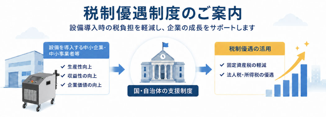手順の図