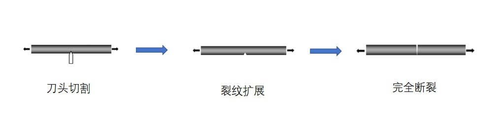 Principle Of Operation