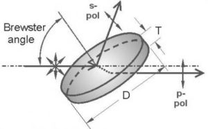 フェムト秒レーザー薄膜偏光板（丸型）