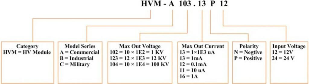 10kv-number