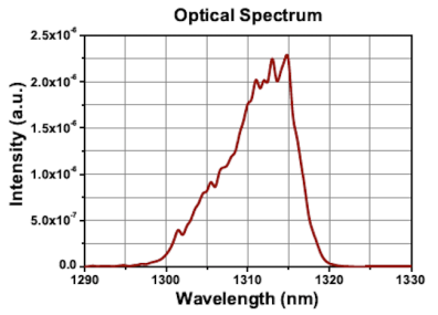 1310 nm