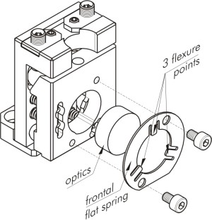 Kinematic Vertical Drive Optical Mount