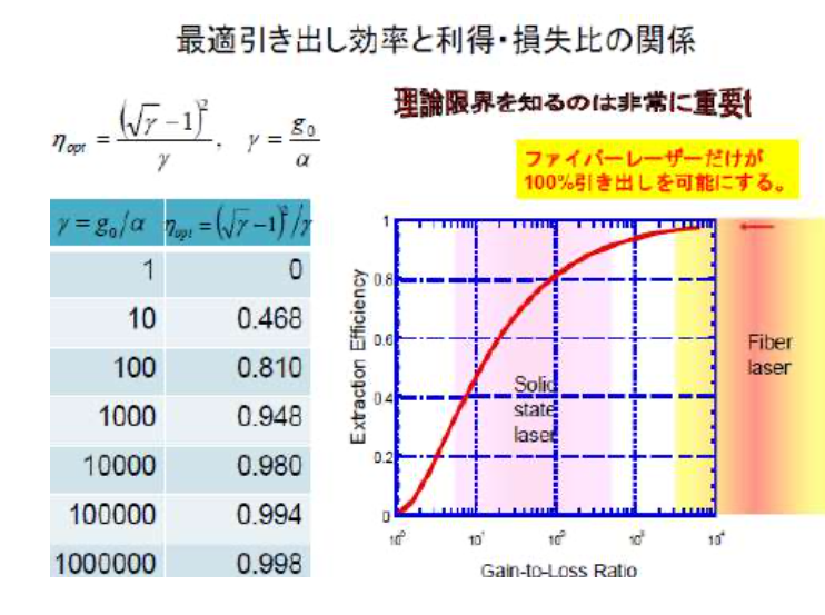 【セミナー】セミナー講義ノート(第2弾!高出力ファイバーレーザー その歴史と展開から学ぶ)無償公開のお知らせ