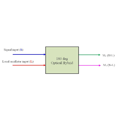 180deg Optical Hybrid