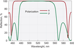 (1)Femtoline Low GDD Ultrafast Mirrors