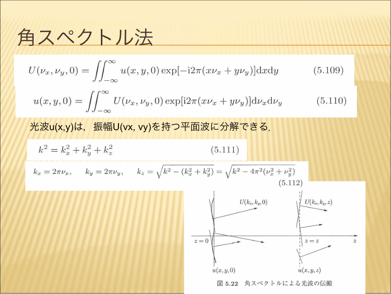 角スペクトル法
