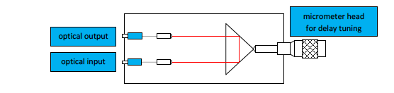 Variable Optical Delay Line