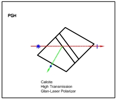 HIGH TRANSMSSION POLARIZER