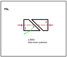 HIGH POWER GLAN LASER POLARIZER