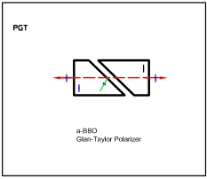 GLAN TAYLOR POLARIZERS