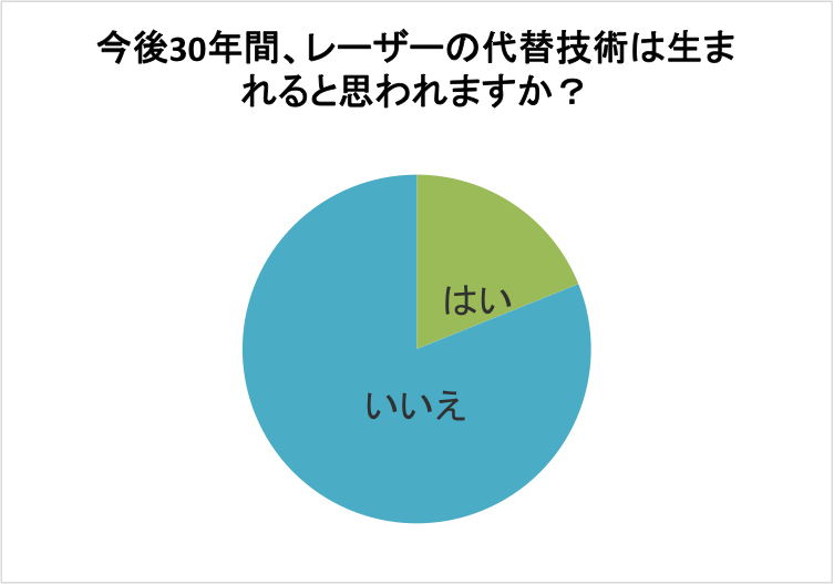 レーザー代替技術