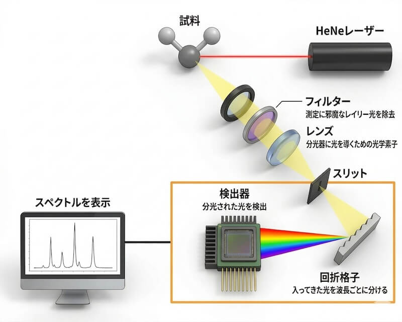 ラマン分光分析の仕組み
