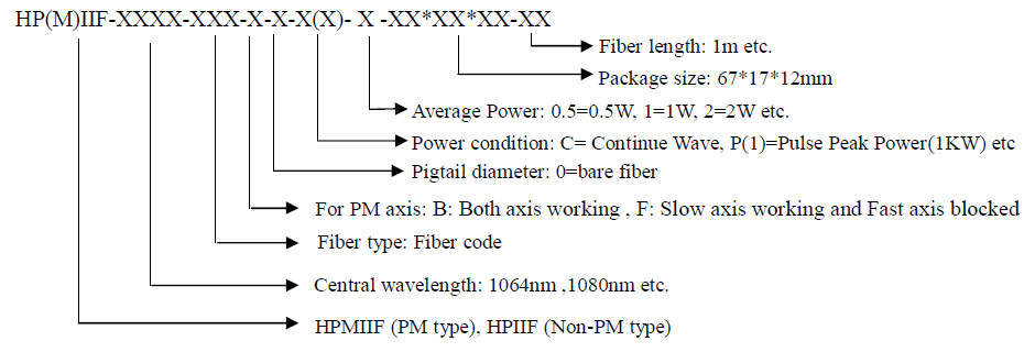 2W 10xxnm In-line Isolator,HP(M)IIF