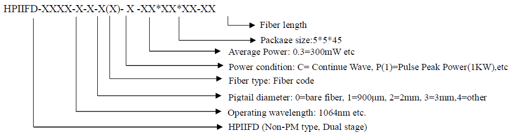 300mW 1064nm In-line Dual Isolator