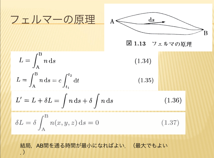 フェルマーの原理