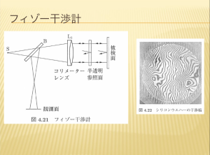 フィゾー干渉計