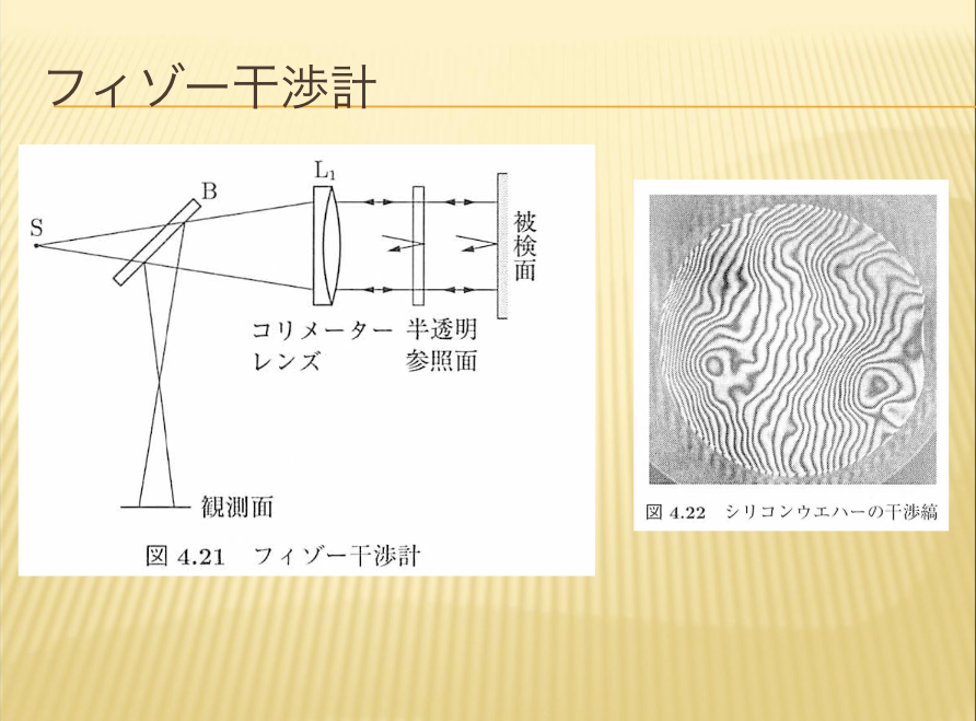 フィゾー干渉計