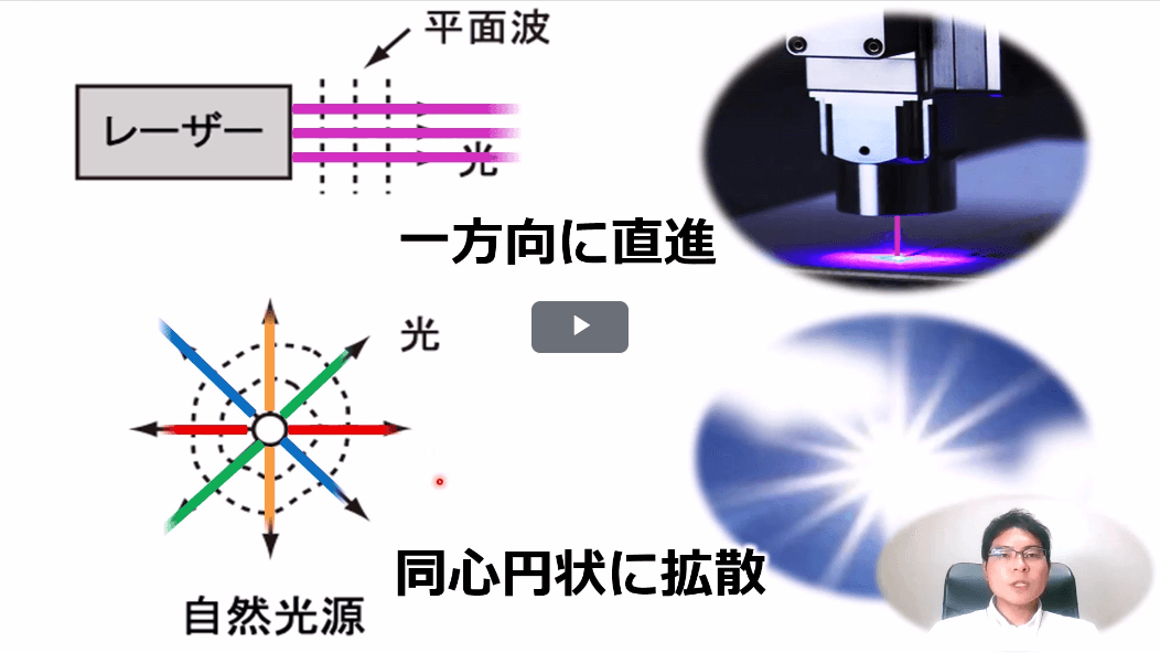 【 レーザー基礎 】1.レーザーとは レーザーの特徴①〜④