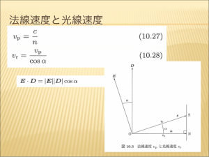 法線速度と光線速度