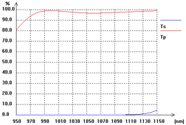 偏光ビームスプリッターコーティング@1060 nm
