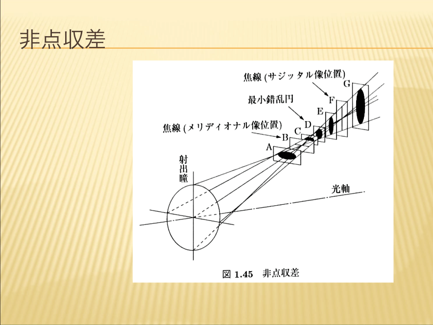非点収差