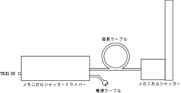 シャッター接続図