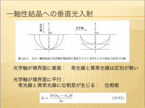 一軸性結晶への垂直光入射