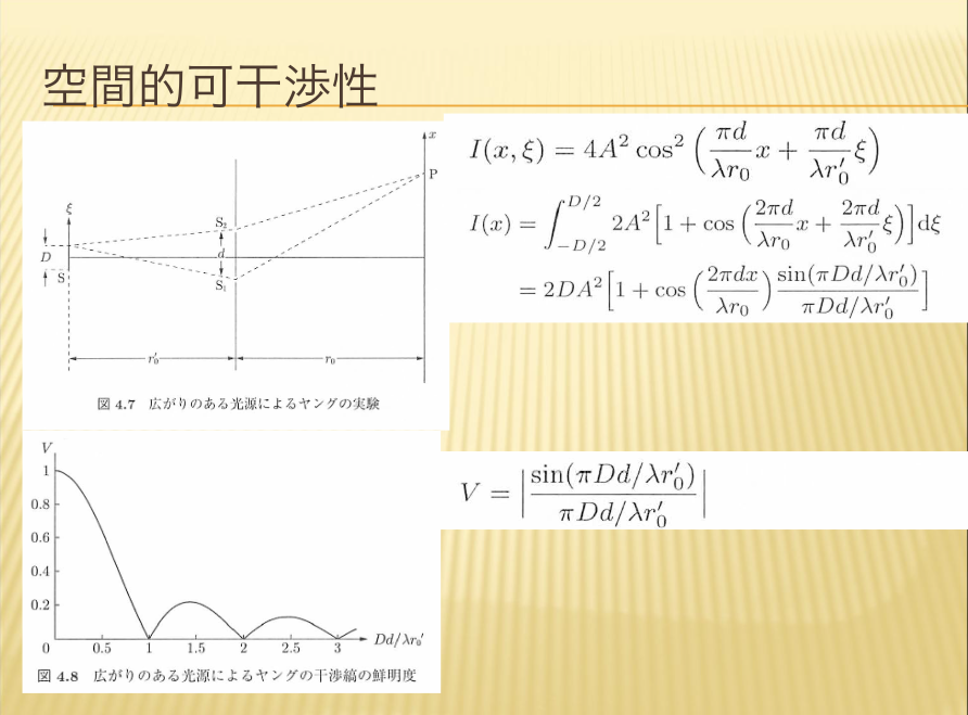 空間的可干渉性