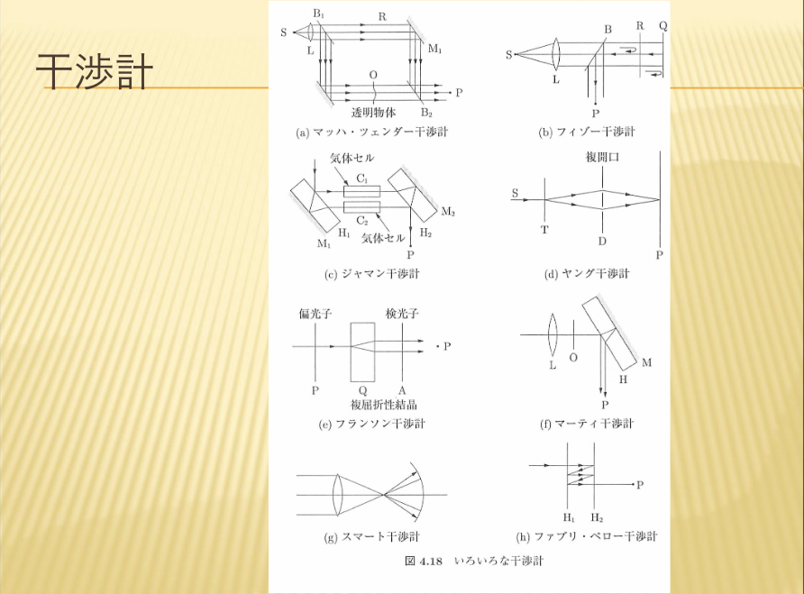 干渉計